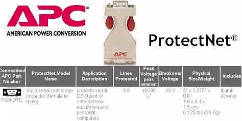 APC PS9-DTE